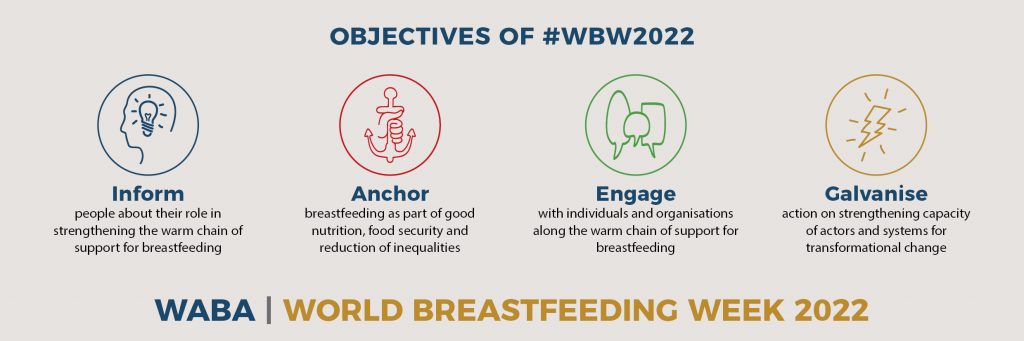 World Breastfeeding Week 2022 objectives