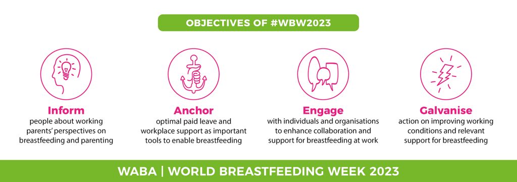World Breastfeeding Week 2023 objectives